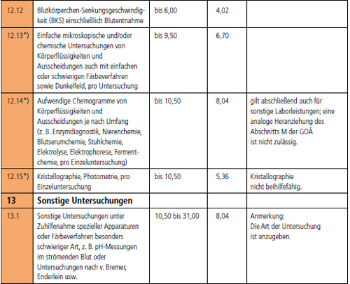 Beihilfeverordnung in Thüringen: Übersicht